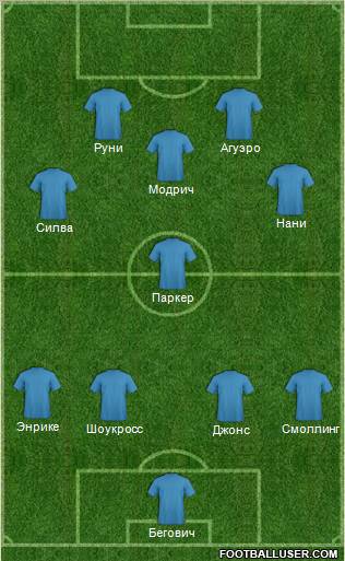 Champions League Team Formation 2011