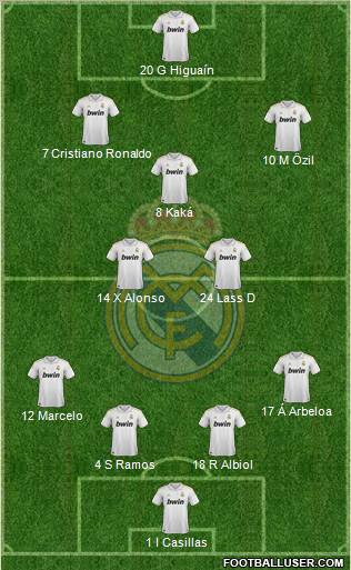 Real Madrid C.F. Formation 2011