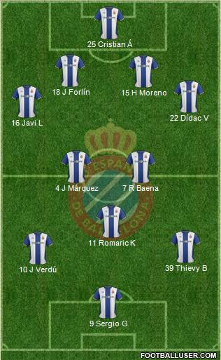R.C.D. Espanyol de Barcelona S.A.D. Formation 2011