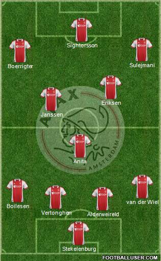 AFC Ajax Formation 2011