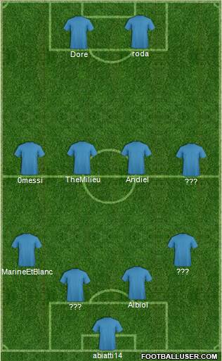 Dream Team Formation 2011