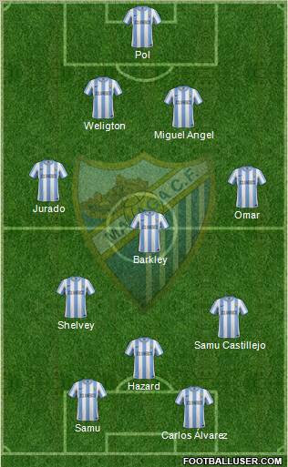 Málaga C.F., S.A.D. Formation 2011