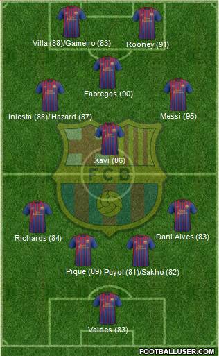 F.C. Barcelona Formation 2011