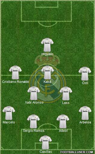 Real Madrid C.F. Formation 2011