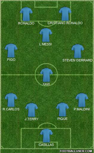 Championship Manager Team Formation 2011