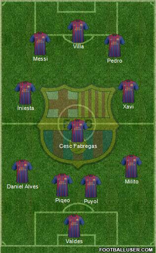 F.C. Barcelona Formation 2011