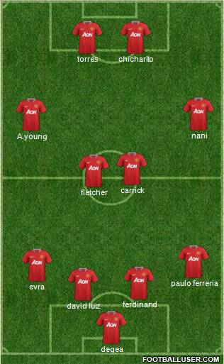 Manchester United Formation 2011