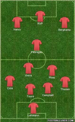 Dream Team Formation 2011
