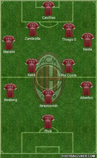 A.C. Milan Formation 2011