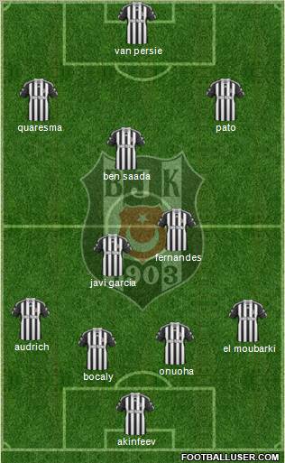 Besiktas JK Formation 2011