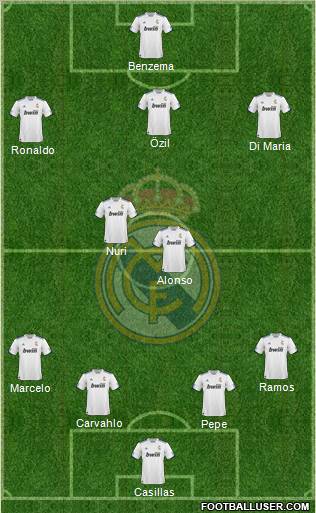 R. Madrid Castilla Formation 2011