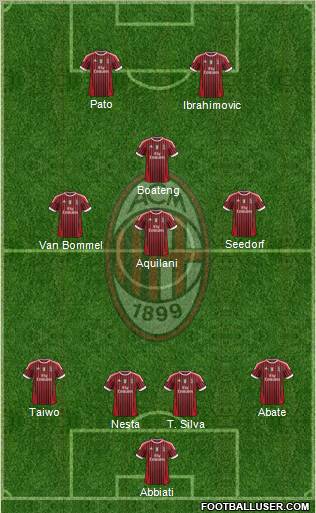 A.C. Milan Formation 2011