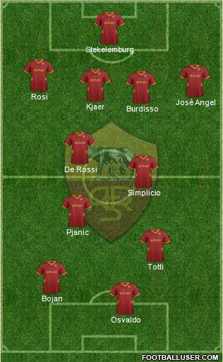 AS Roma Formation 2011