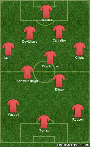 Dream Team Formation 2011