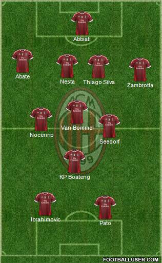 A.C. Milan Formation 2011