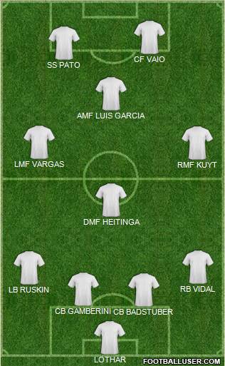 Pro Evolution Soccer Team Formation 2011