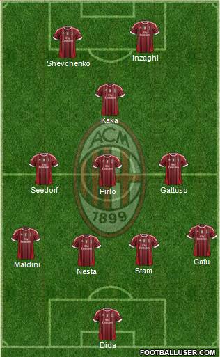 A.C. Milan Formation 2011