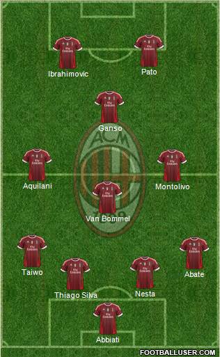 A.C. Milan Formation 2011