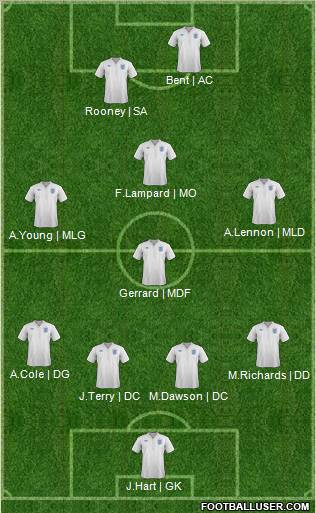 England Formation 2011