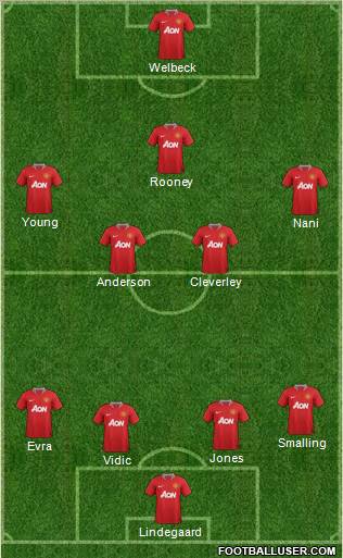 Manchester United Formation 2011