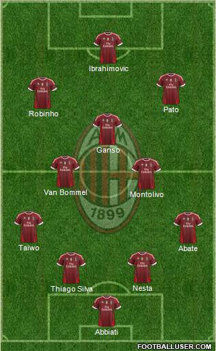 A.C. Milan Formation 2011