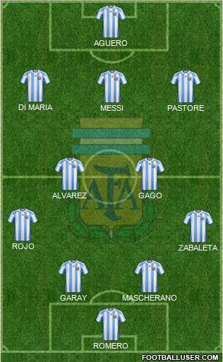 Argentina Formation 2011