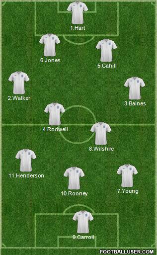 England Formation 2011