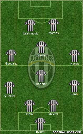 Juventus Formation 2011