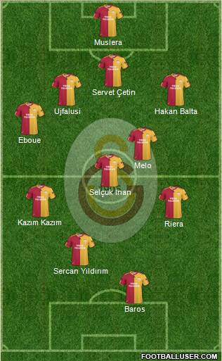Galatasaray SK Formation 2011