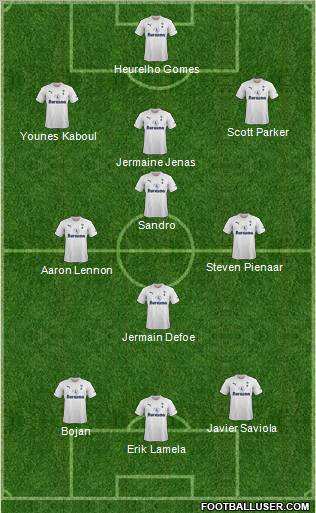 Tottenham Hotspur Formation 2011