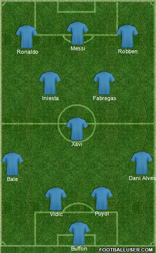 Dream Team Formation 2011