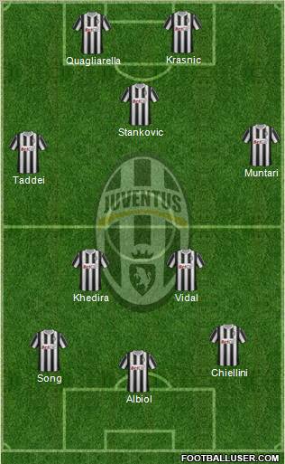 Juventus Formation 2011