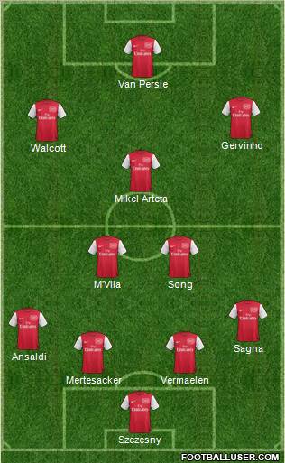 Arsenal Formation 2011