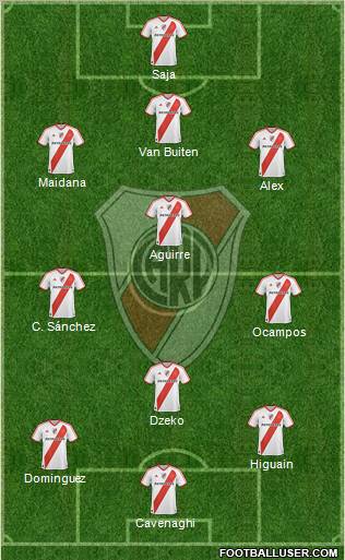 River Plate Formation 2011