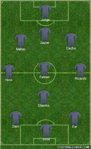 Dream Team Formation 2011