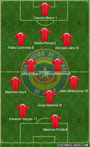 Chile Formation 2011