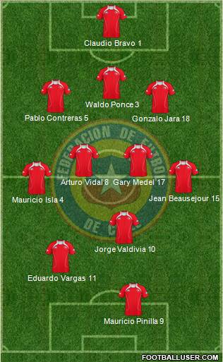 Chile Formation 2011