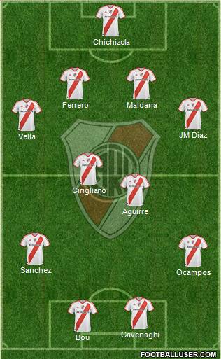 River Plate Formation 2011