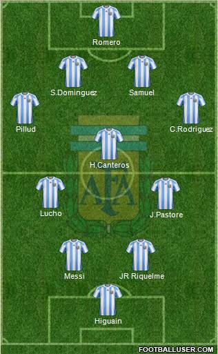 Argentina Formation 2011