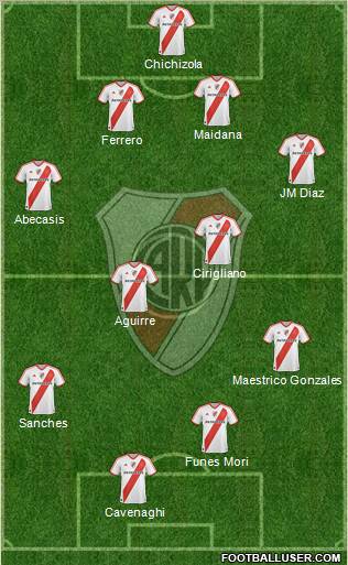 River Plate Formation 2011