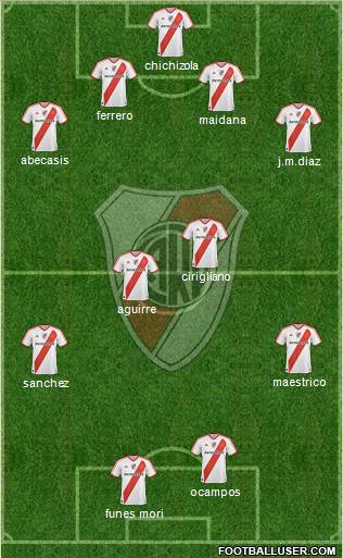 River Plate Formation 2011