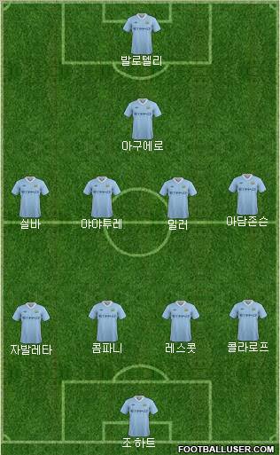 Manchester City Formation 2011