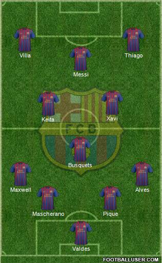 F.C. Barcelona Formation 2011