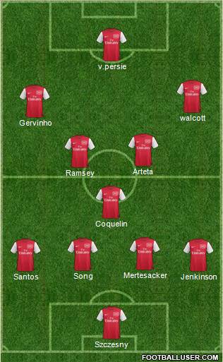 Arsenal Formation 2011