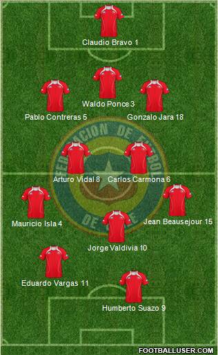 Chile Formation 2011