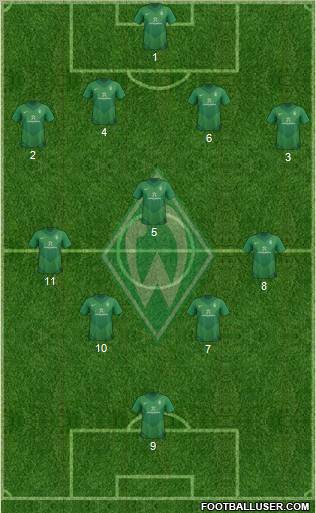 Werder Bremen Formation 2011