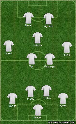 Dream Team Formation 2011