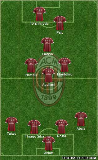 A.C. Milan Formation 2011