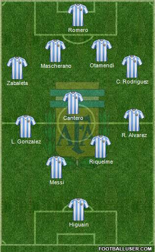 Argentina Formation 2011