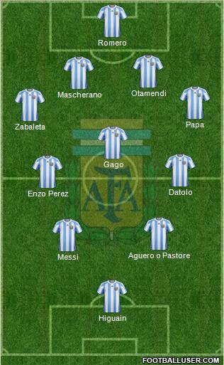 Argentina Formation 2011